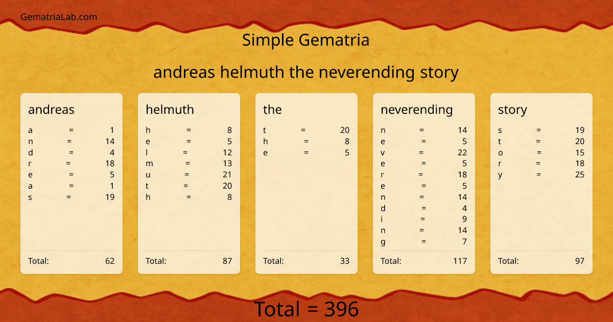 andreas helmuth the neverending story in simple Gematria
